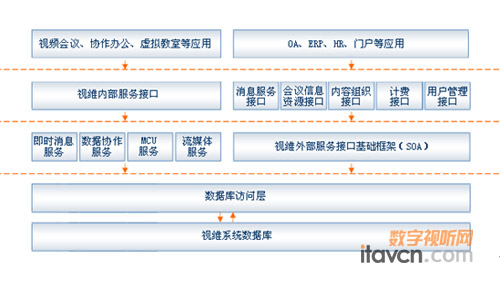 視維視頻會議布局圖