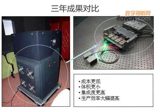 激光投影的新特性