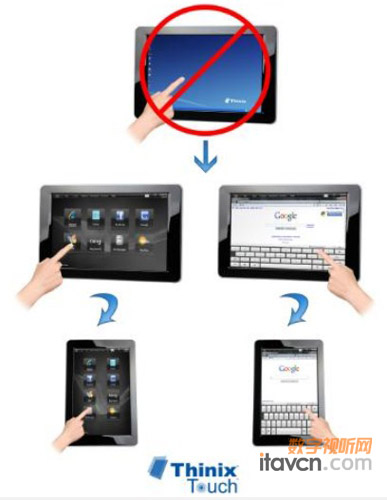 Thinix Touch基于Windows7的電腦觸摸屏