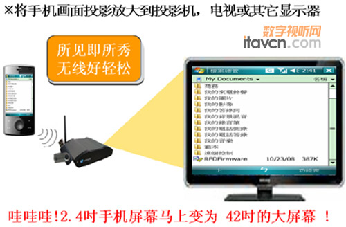 ���~�������ͶӰ WPSϵ�o��ͶӰ����