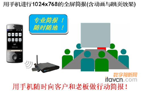 ���~�������ͶӰ WPSϵ�o��ͶӰ����