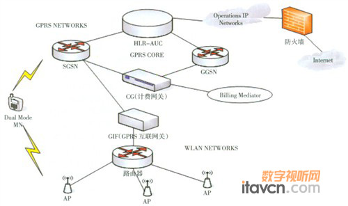 ��Ҫ���ڟo���W�j