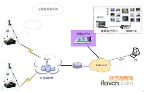 ���_(d��)�o���O(ji��n)������K��늾W(w��ng)Ҏ(gu��)��ʩ������