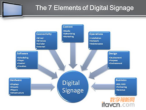 2011年戶外數(shù)字標(biāo)牌博覽會在美國舉行
