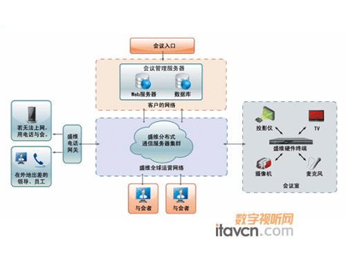 ������Θ�����I�Ȳ���ҕ�l���hϵ�y