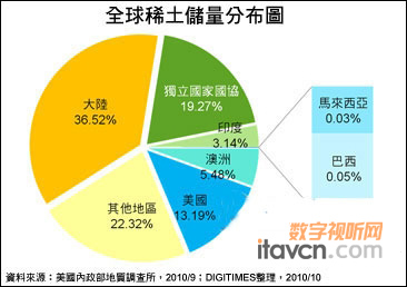 ȫ��ϡ�������ֲ��D