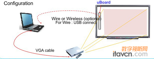 Ӳ�����װ��b�Dʾ