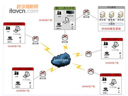 中新凱潤遠程醫療平臺入駐貴州銅仁人醫