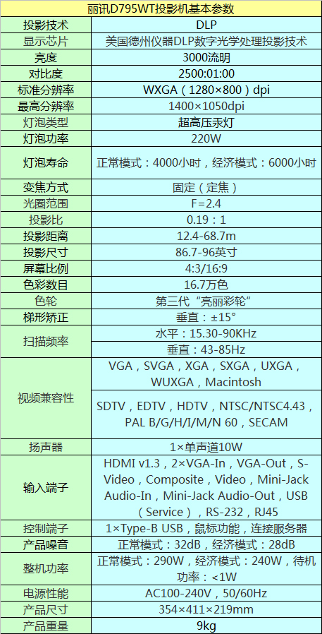 ��ӍD795WT�̽�ͶӰ�C