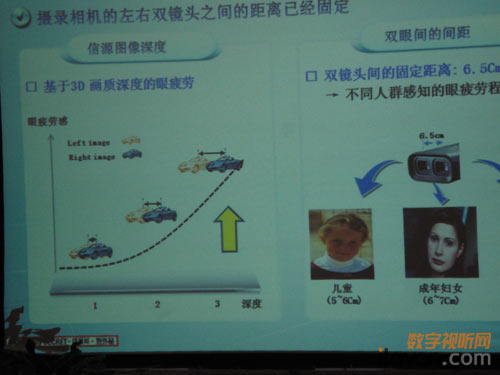 觀看3D電源的注意事項(xiàng)