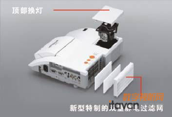 日立HCP-A81采用新型特制雙重靜電過濾網