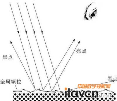 �����惞�����@ �\Մ��Ό��F������