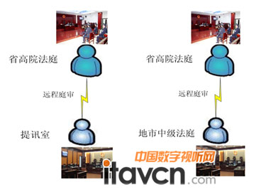 系統(tǒng)應(yīng)用