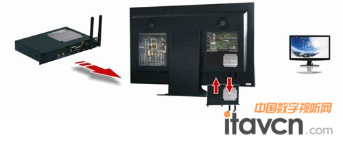 BIS-6330 OPS ��ý�w����ϵ�y