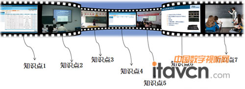 ̓�M��Ƭ���g