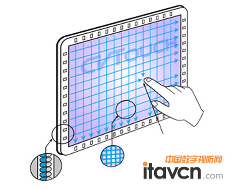 CVTouch Tϵ�мt���|����