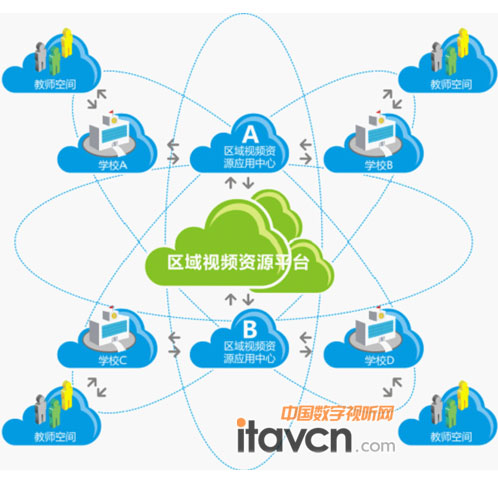 AVA教學(xué)視頻資源服務(wù)應(yīng)用平臺