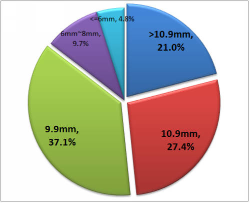 �Dһ������Q3'12 �����a(ch��n)40"~55"խ߅��TV�a(ch��n)Ʒ����