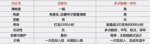 һ�w�C�c���y��ͶӰ�C����