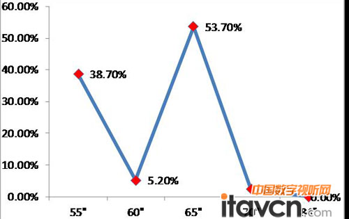 2012���ϰ���B2B IWBƽ��ʽ��Ӱװ�ֳߴ��Ј�Ҏģ�N��ռ��