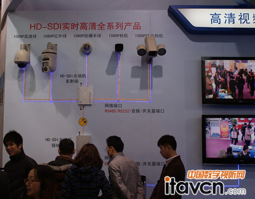 HD-SDI���r����ȫϵ�ЮaƷ