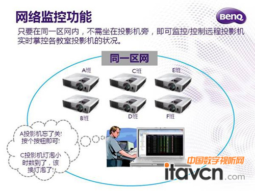 ����MW721֧�־W(w��ng)�j(lu��)ͶӰ�c�W(w��ng)�j(lu��)�O(ji��n)��