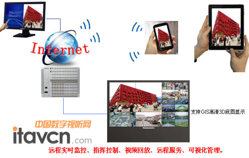 響石數碼重磅推出“云監視”系統平臺