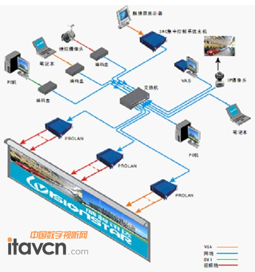 威視迅達完美打造廣州市國家檔案館展覽系統