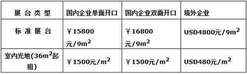 ��չ�M(f��i)��