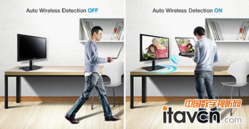 三星智翼CA650是業內首款可實現無線、USB雙模式視頻傳輸的顯示器