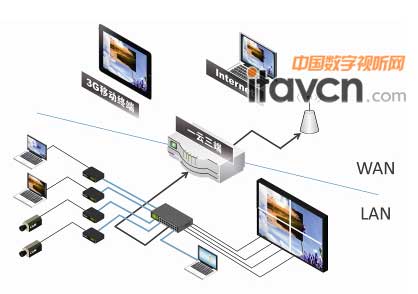 һ�������ؓ�D