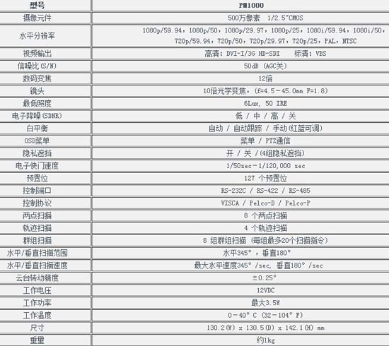 �������CNB PM1000����