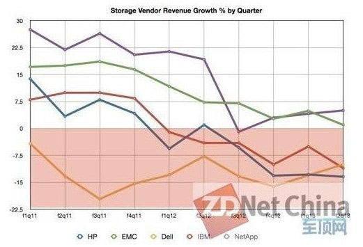 �惦�����̠I�����������L�ٷֱ�