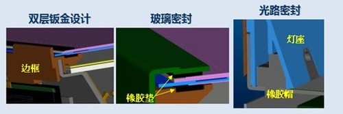 背光亮度自動調整及RJ45網絡遠程管理
