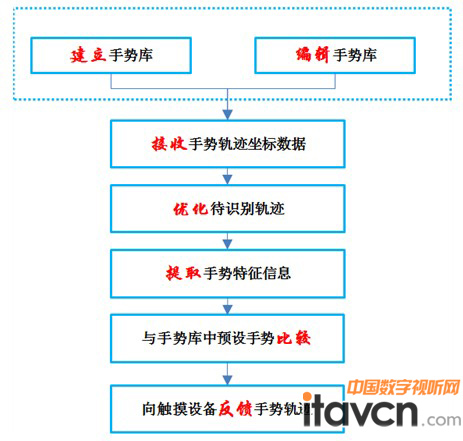 �D1���Զ��x�ք�܉�E�R�e�^��