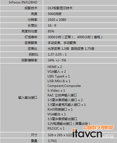 富可視IN3128產品參數