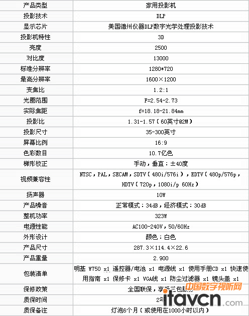 明基W750家用投影機