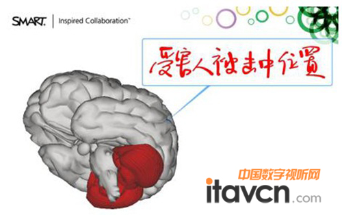 在PPT的編輯模式下可以使用書寫筆直接書寫