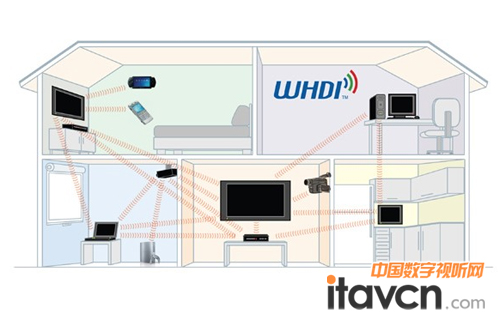 明基全高清無線家用投影機W1500體驗會上海站