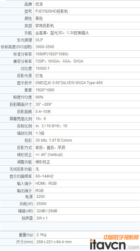 ����PJD7820HDͶӰ�C�aƷ����