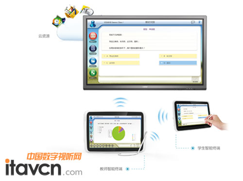 希沃個性化互動課堂方案