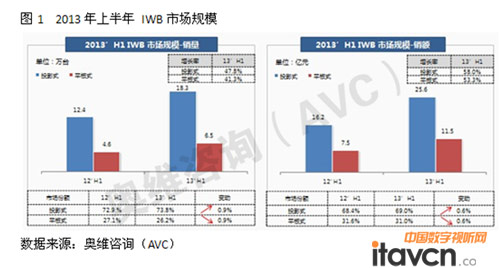 �D1 2013���ϰ���IWB�Ј�(ch��ng)Ҏ(gu��)ģ