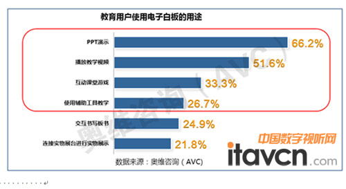 �����Ñ�ʹ����Ӱװ����;