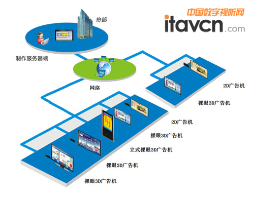 朗辰率先推出裸眼3D智能網絡信息發布系統,亮相深圳數字標牌展