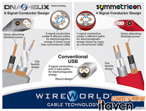 ���Դ�˲��֣��t�������ͬ�S���ĽY(ji��)��(g��u)���ݔUSB��5V�Դ