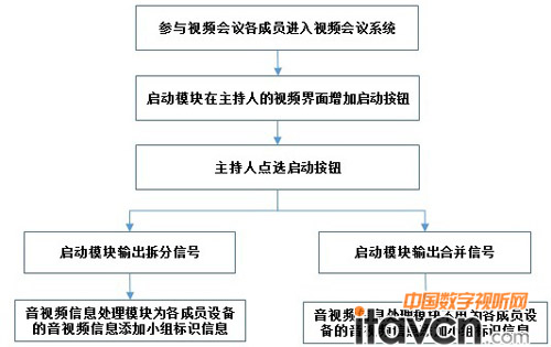 �ɲ�ֵ�ҕ�l��(hu��)�hϵ�y(t��ng)��������