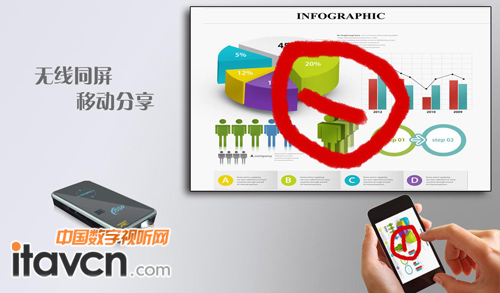 ����G3����G2���ȃ�(n��i)�ßo���B�ӟ��c(di��n)΢Ͷ