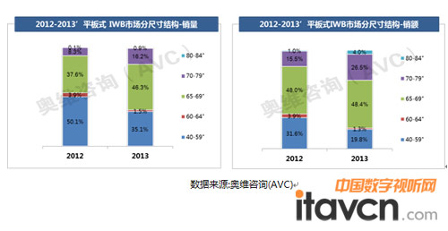 2013���Ї�IWB�Ј���������cչ��