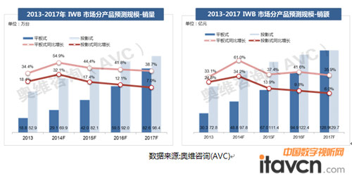 2013���Ї�IWB�Ј���������cչ��