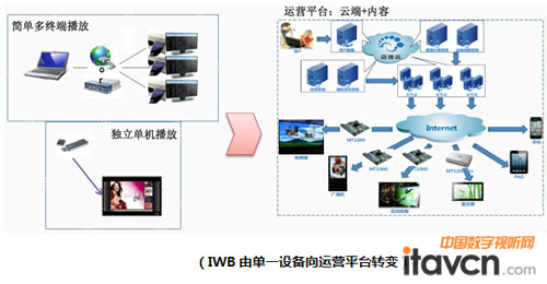 2013���Ї�IWB�Ј���������cչ��